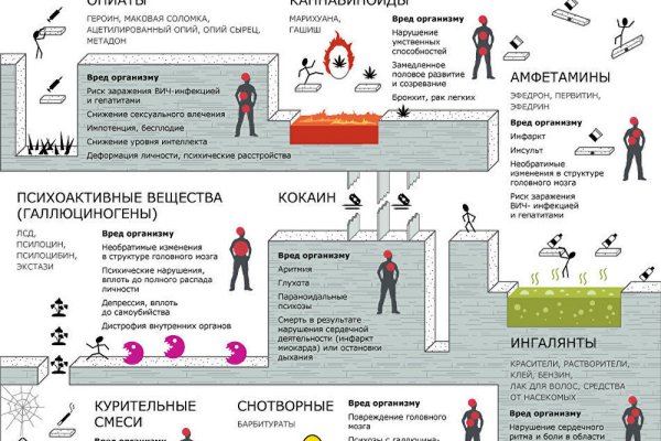 Что такое кракен маркетплейс в россии