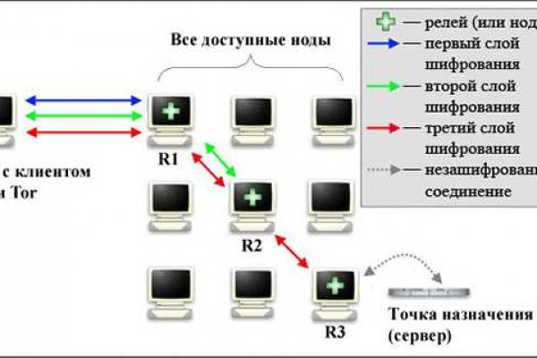 Кракен даркнет krawebes